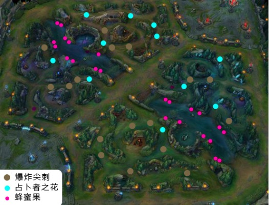 s7版本打野,重要性说明方法_W_v6.645