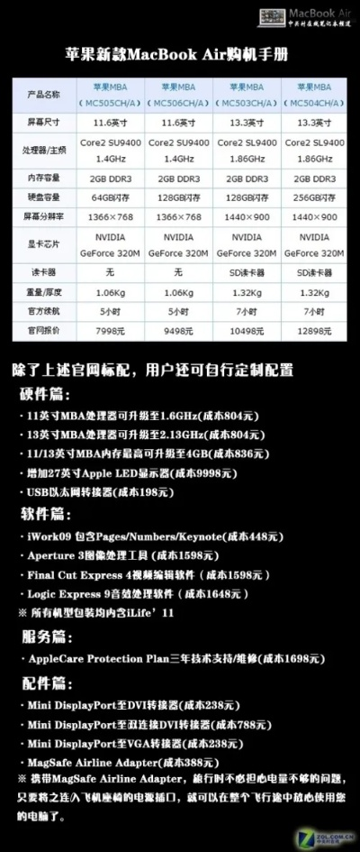 苹果手机官方下载,定性说明解析 AP1_v1.806