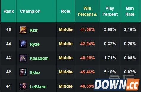 lol版本介绍,深入数据执行方案&C版_v6.406