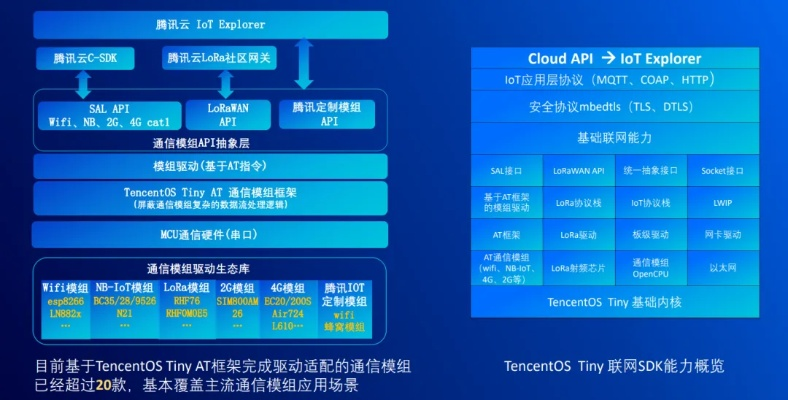 介绍开源软件项目——和谐版本Tizen_v1.0.10及其背后的生态