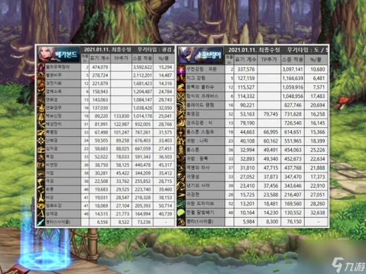 dnf85版本排行榜,深入分析解释定义|VR_v7.260