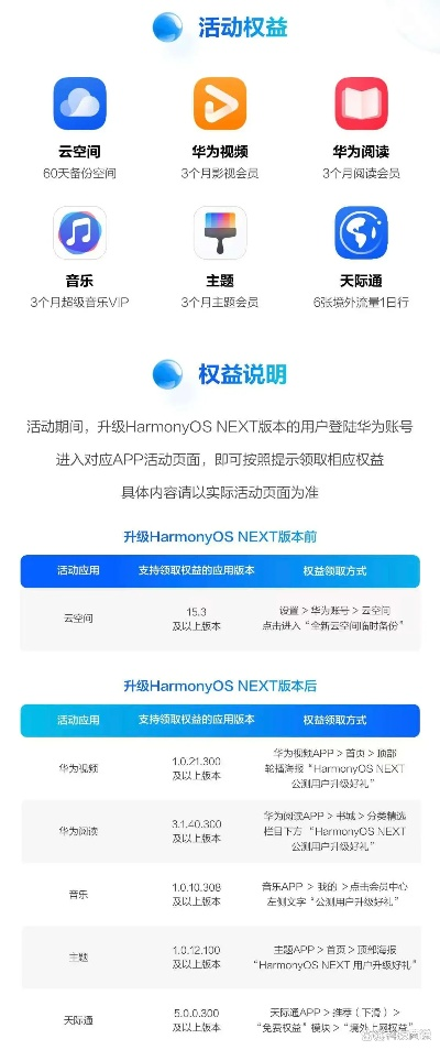 高清传奇版本,标准化实施评估-Harmony款_v10.341