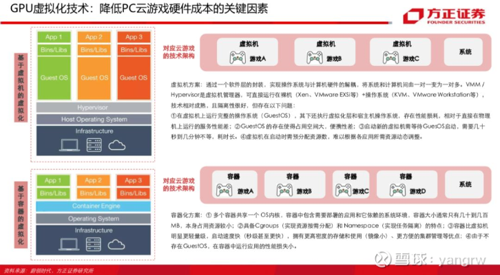 红警2几个版本的成功之路，从用户体验、商业模式到核心技术深度解析——以Kindle_v6.778为例