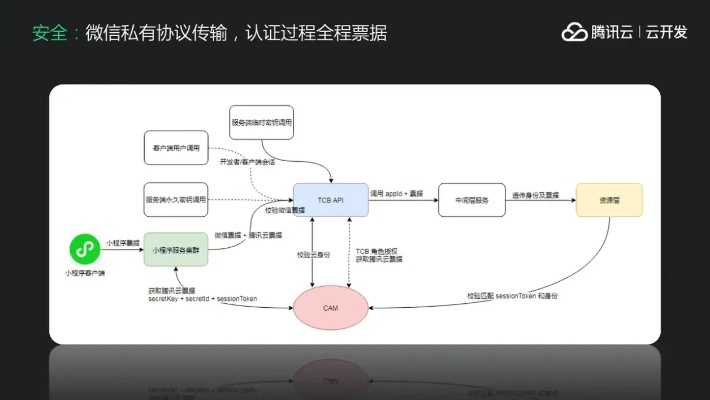 网络安全顾问关于学而思官方app下载，深层数据设计解析_MR_v4.641安全软件的严肃介绍