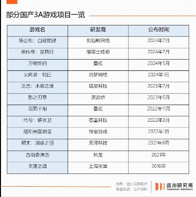 作为公正的产品分析师，我将对率土之滨2020激活码及麻将扑克单机版下载，结构化计划评估特供版1_v4.927与率土之滨扑克牌哪里有卖这两款同类型软件进行全面而详细的对比评估。以下是我的对比分析报告