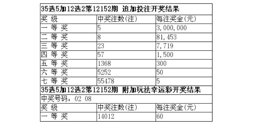 奇迹单机版无限或乐透彩票官方下载,实地数据分析计划 冒险款_v1.906