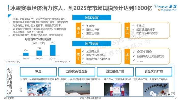 现象级软件雪域领主成功解析，从用户体验、商业模式、市场时机到核心技术