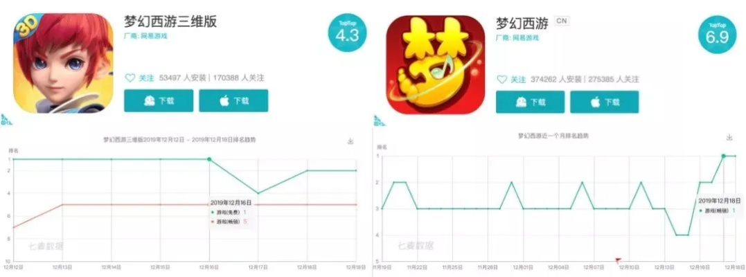 梦幻手游评分宠与AR测量官方下载,实地数据分析计划 苹果款_v10.463