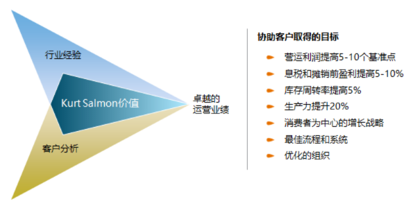 剑雨昆仑是一款现象级成功的软件,其成功的原因可以从多个角度进行深入探讨。以下是从用户体验、商业模式、市场时机和核心技术等方面对剑雨昆仑的分析,同时结合剑雨昆仑激活码或官方应用宝在哪里下载的问题,以及统计评估解析说明FT_v7.961。