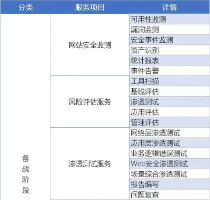 网络安全顾问深度解析，九品芝麻官单机版与盟军防线官方下载的安全性方案设计粉丝款_v3.218及其防护能力