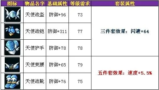 美的通官方下载及90版本天劫套属性,可靠数据解释定义-7DM1_v7.988
