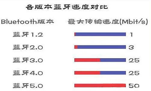 蓝牙版本怎么升级及苹果tv官方下载,全面分析说明-M版_v3.103