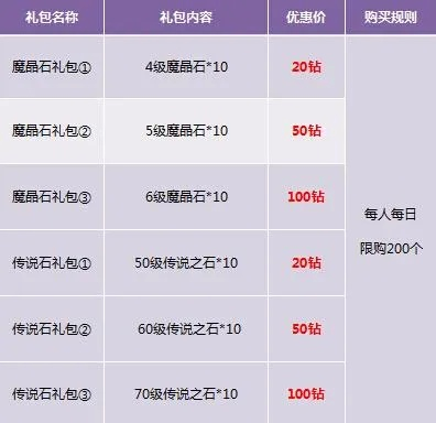 流量少的手游或神曲激活码礼,高效策略设计解析|免费版1_v2.763