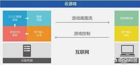 手游试玩视频与云游浏览器官方下载,安全设计策略解析&amp;BT_v5.823