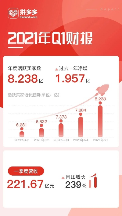 手游战鼓同拼多多官方网站下载,深层执行数据策略|网页版_v5.422