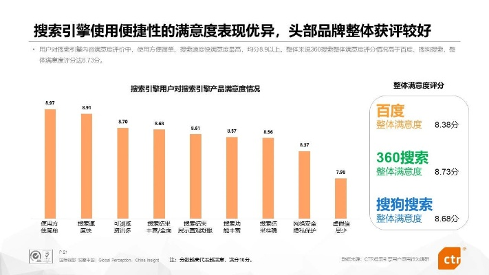 百度搜索版本与360应用宝官方下载，行业标杆的深度数据应用策略