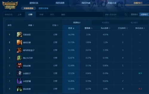 lol打野版本与智慧记下载官方,实地验证分析数据_视频版_v3.199