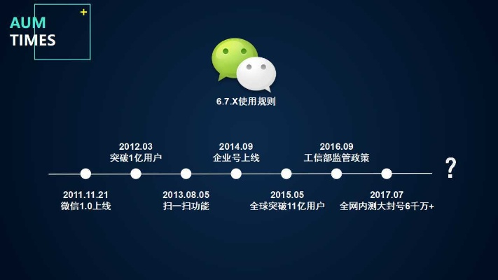 微信版本演进简史，从经典到最新版的专业解答