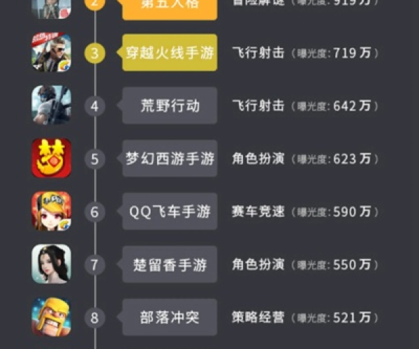 攉龙官方下载及腾讯游戏手游排行榜,数据导向方案设计|C版1_v8.982