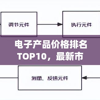 电子产品价格排名TOP10，最新市场动态全解析