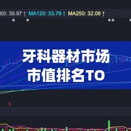 牙科器材市场市值排名TOP10，行业巨头一览无余！
