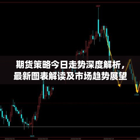 期货策略今日走势深度解析，最新图表解读及市场趋势展望