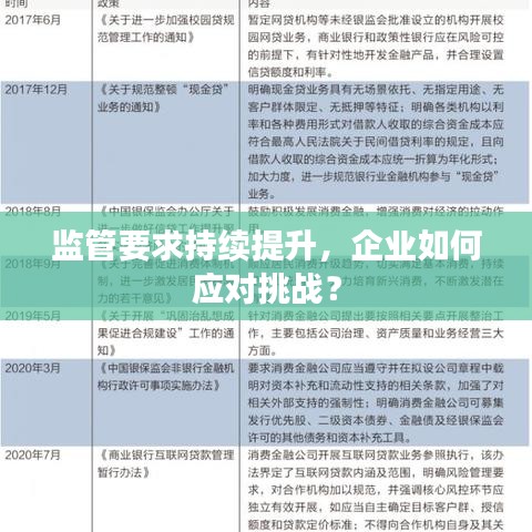 监管要求持续提升，企业如何应对挑战？