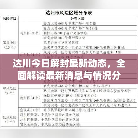达川今日解封最新动态，全面解读最新消息与情况分析