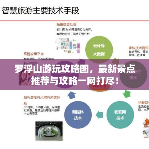 罗浮山游玩攻略图，最新景点推荐与攻略一网打尽！