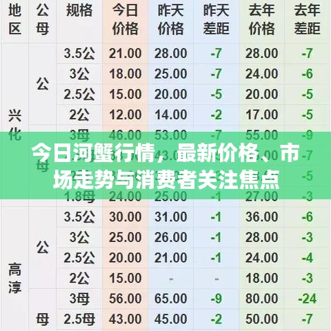 今日河蟹行情，最新价格、市场走势与消费者关注焦点