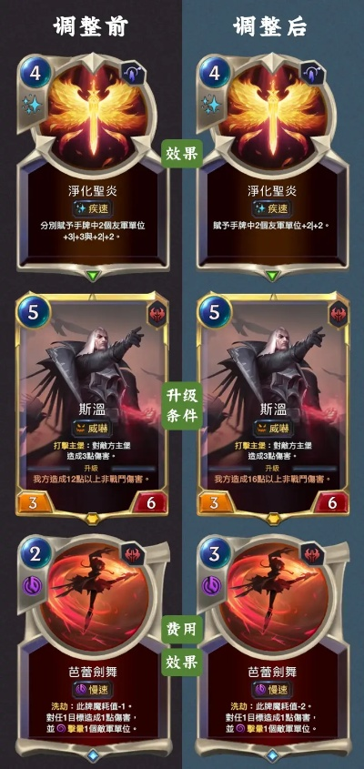 现版本卡牌,专家解析说明_WP_v2.712