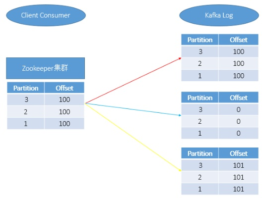 kit版本,深入应用数据执行-KP_v9.515