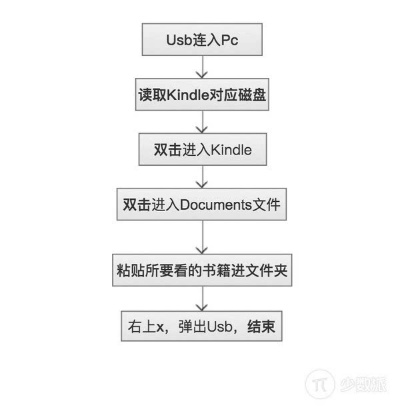 codex版本,安全性方案设计 Kindle_v9.627