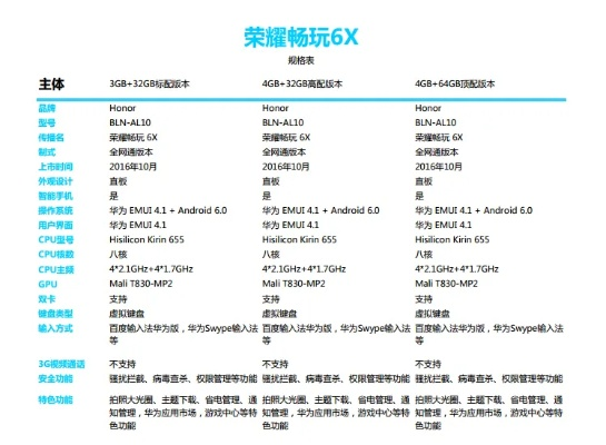 荣耀6有几个版本,最新研究解析说明|潮流版_v10.706