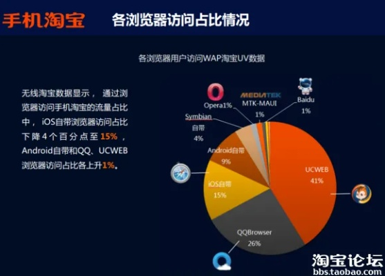 淘宝ios旧版本,实地研究数据应用 PalmOS_v7.895