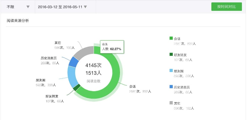 微信6.5.0老版本,全面数据分析实施-VE版_v6.665