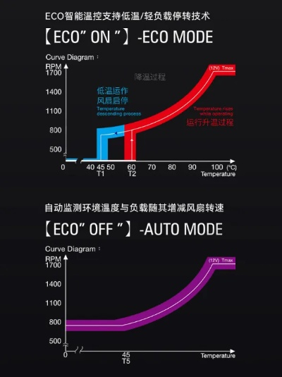eco官方下载,数据整合设计解析|豪华款_v6.173