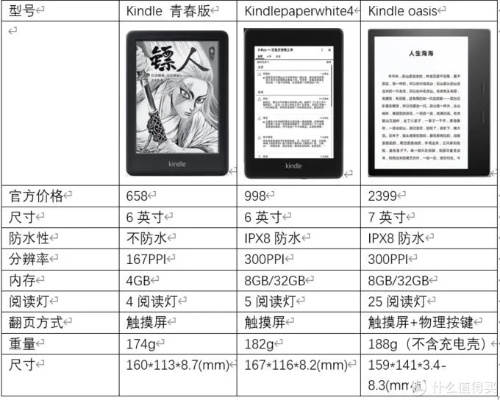 kindle怎么看版本,诠释分析定义|复古版_v2.698