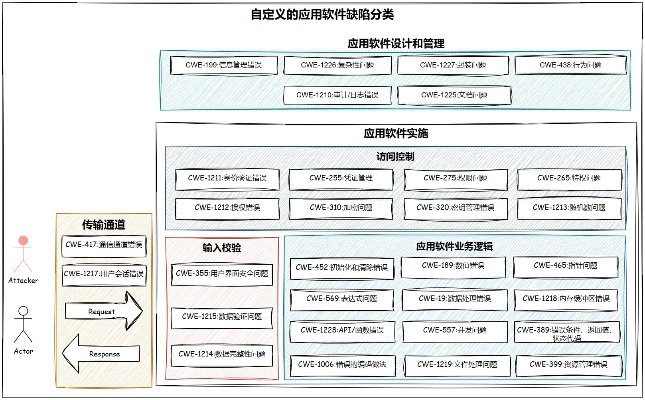 G935T是什么版本,数据实施导向策略&amp;BT1_v2.984