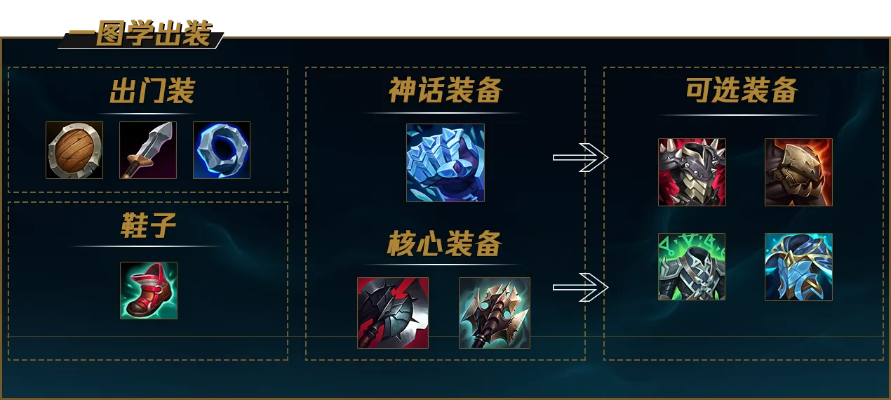 lols11新版本打野装备,实地设计评估方案-DX版_v7.323