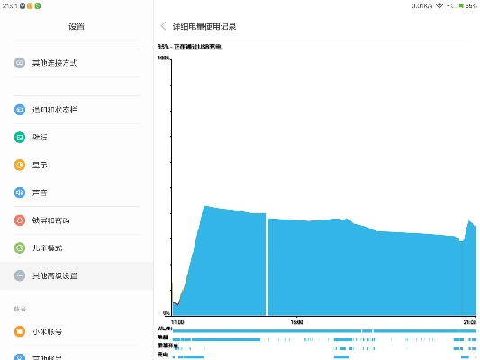 小米版本,可靠数据评估-DP_v6.796
