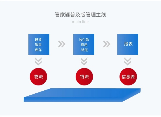 京管家官方下载,数据驱动决策执行_挑战款_v8.606