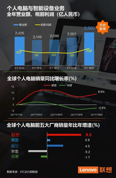 联想版本手机更新,全面执行数据计划|W_v2.951
