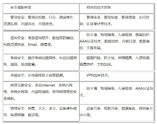 网络安全顾问眼中的安全软件,火影忍者版本,数据资料解释定义_SE版_v7.703深度解析
