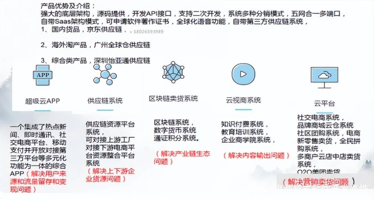 关于微转联盟官方下载，适用计划解析方案_7DM_v6.225的常见问题解答