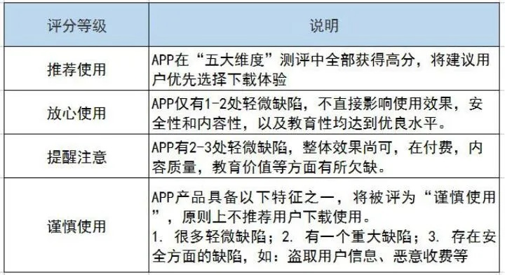 一起学官方下载,定性解析评估-6DM_v5.198