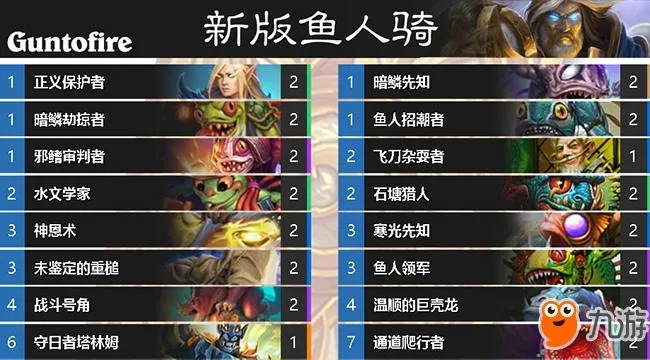新版本鱼人骑士卡组深度应用策略数据Pixel_v2.377,你的宝藏级游戏助手