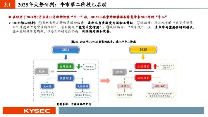 5053版本,经济方案解析 战斗版_v6.253