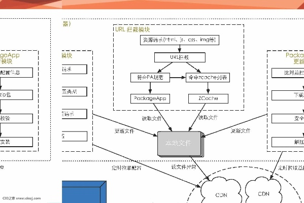 免费官方下载淘宝,结构化推进计划评估 Harmony_v10.312