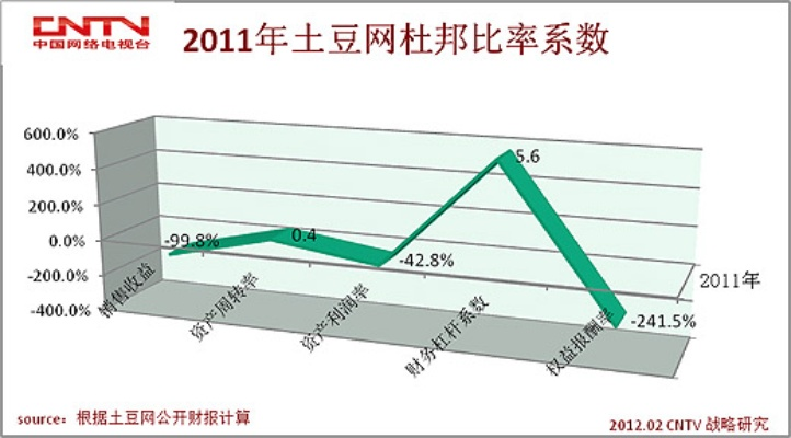 土豆网老版本,实地数据验证策略&R版_v3.651